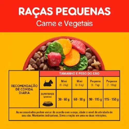 RAÇÃO PEDIGREE RAÇAS PEQUENAS E MINIS 900G